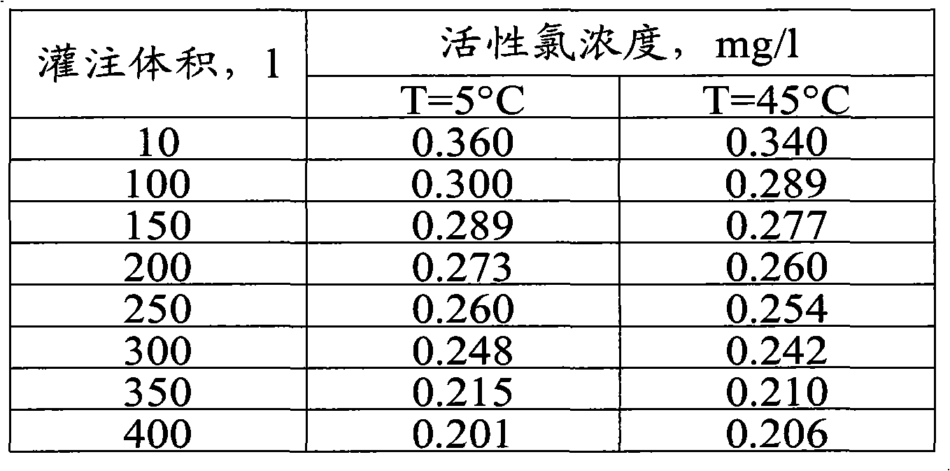 Antiseptic material and a method for the production and use thereof