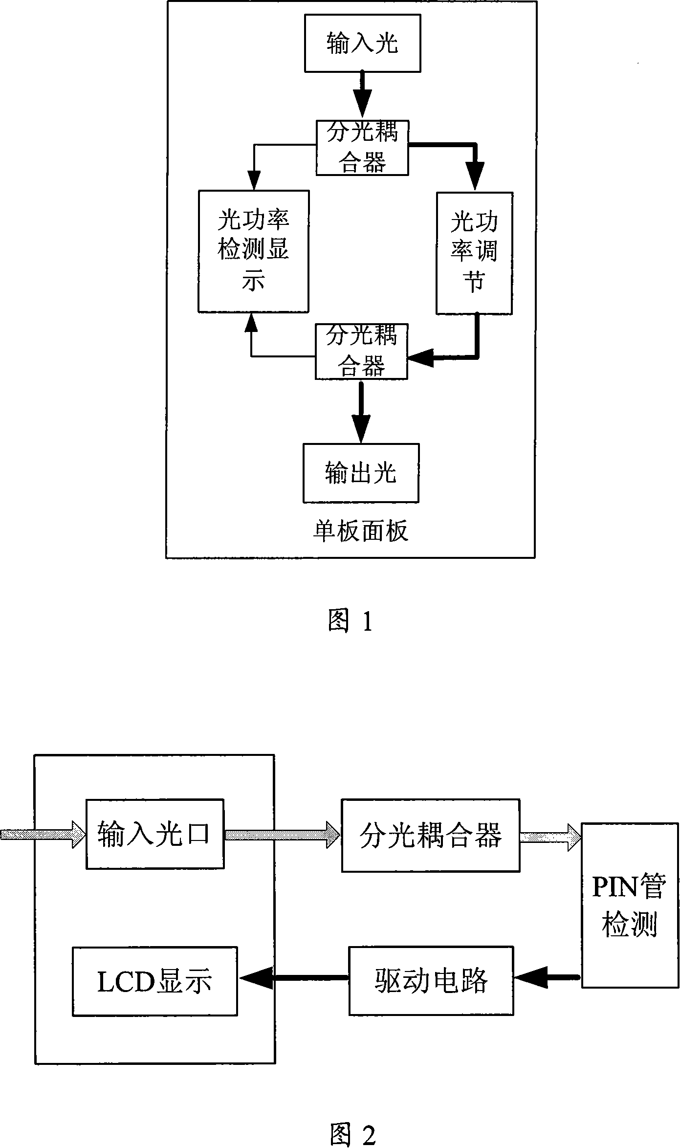 Optical power display and regulation device