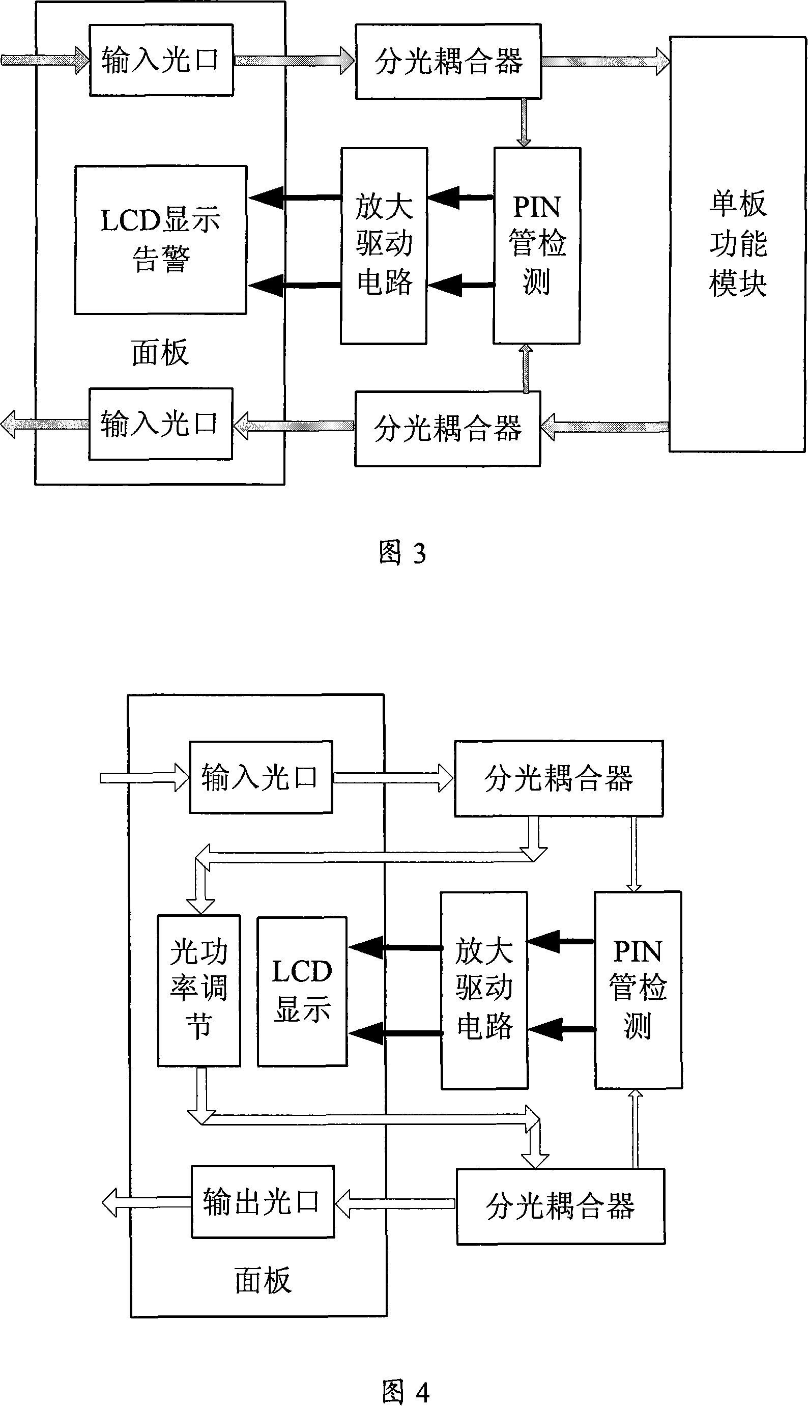 Optical power display and regulation device