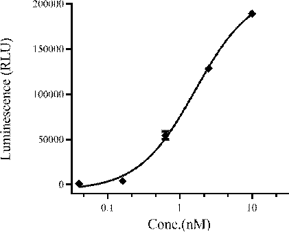 Recombinant IL-15 fusion protein and application thereof