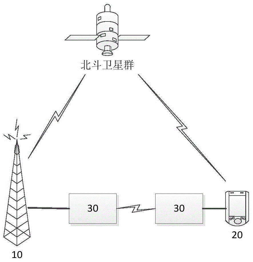 Ad-Hoc network mode-based RTK (Real-Time Kinematic) Beidou positioning system and method