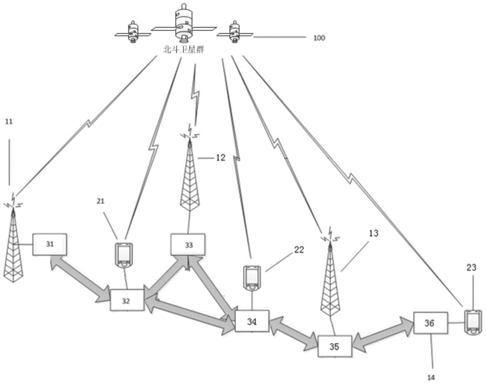 Ad-Hoc network mode-based RTK (Real-Time Kinematic) Beidou positioning system and method