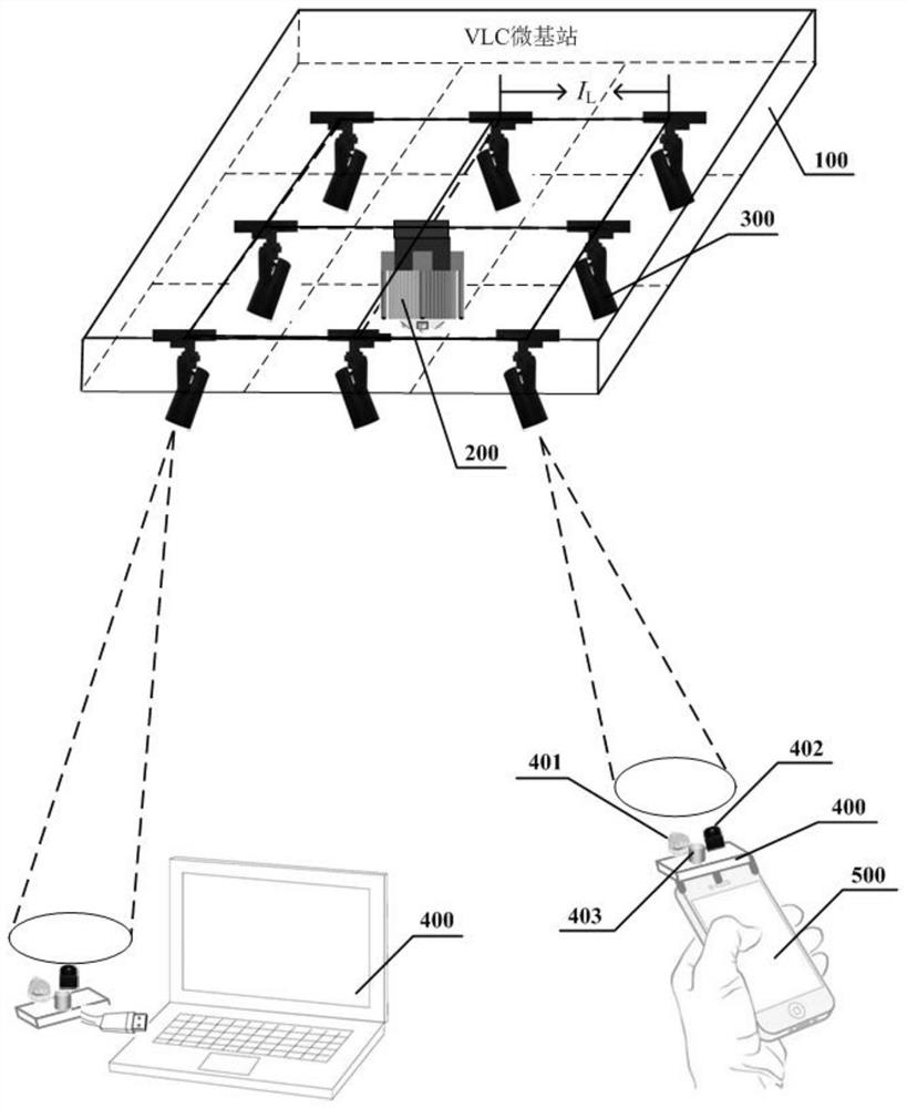 Visible light positioning assisted multi-user optical communication system and method