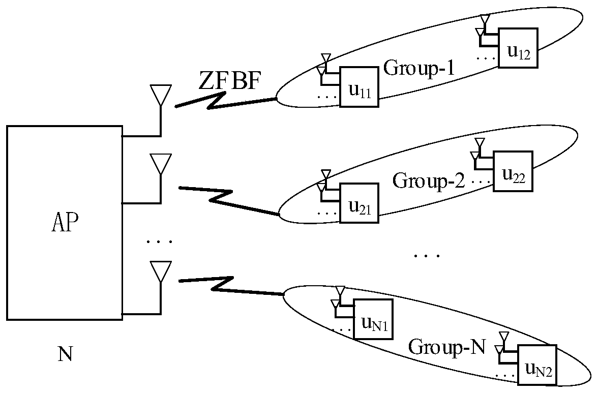 Power distribution method based on MIMO-NOMA short packet transmission
