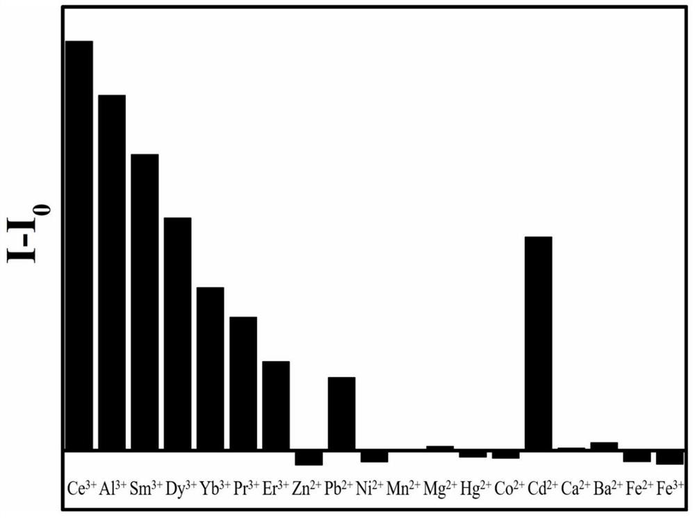 Copper nano-cluster fluorescent powder and preparation method thereof