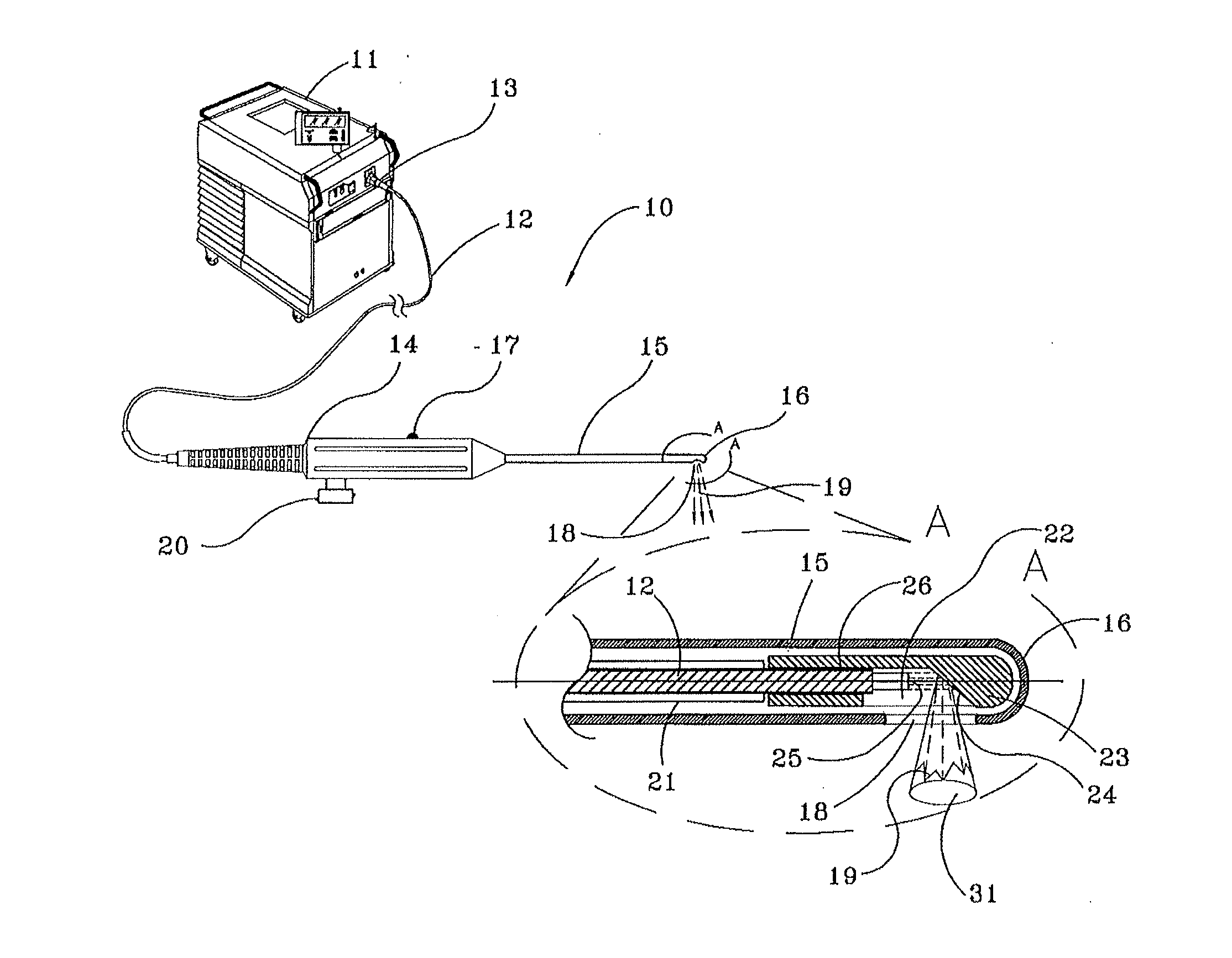 Novel devices for effective and uniform shrinkage of tissues and their unique methods of use