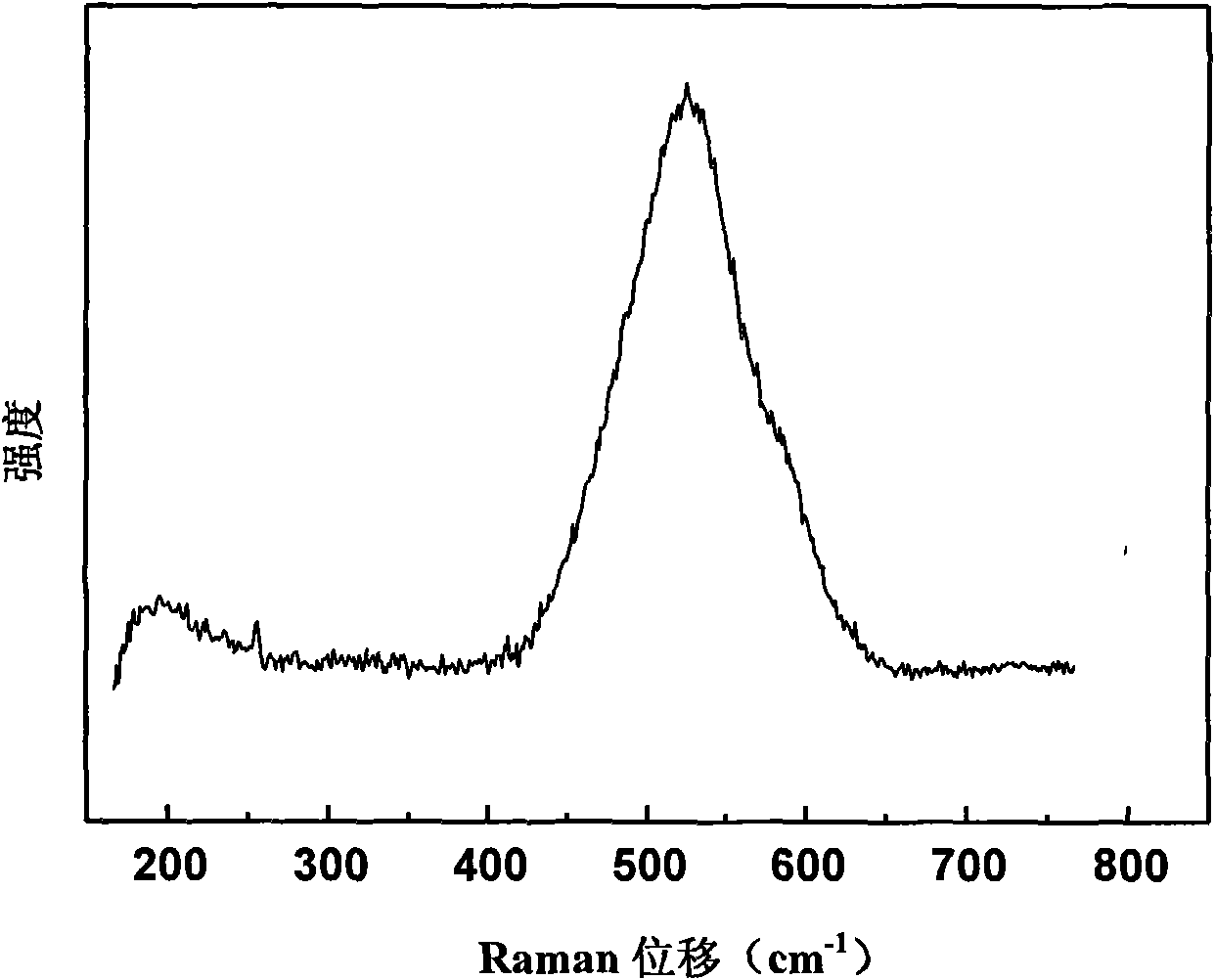 Sealed sample cell for Raman spectrum measurement of high-temperature volatile molten salt and use method thereof