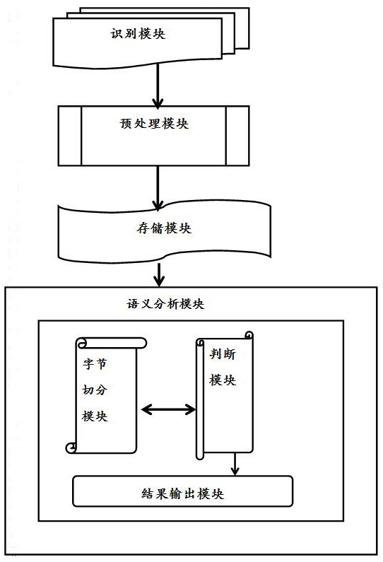 A Recognition Method of Specific Vocabulary