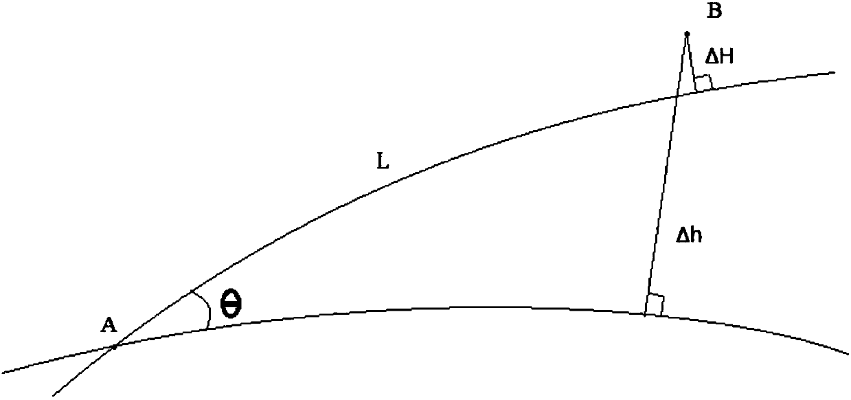 Plumb line deviation measuring device and method