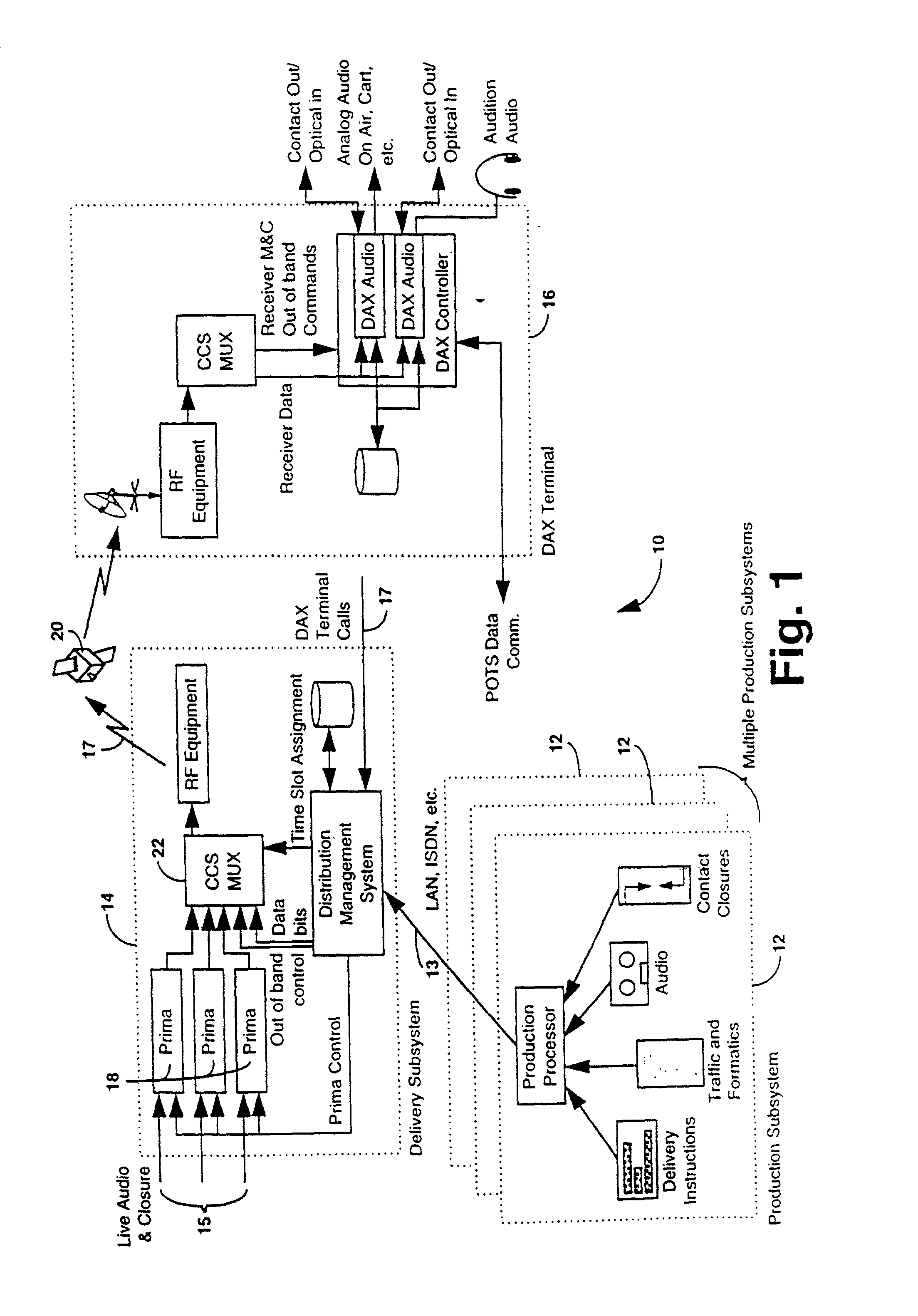 Audio distribution and production system