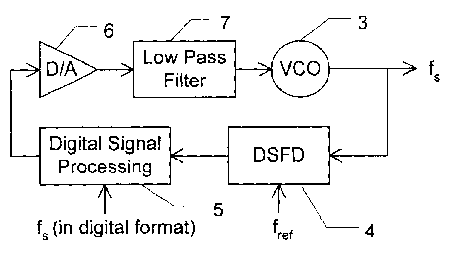 Maximally digitized fractional-N frequency synthesizer and modulator with maximal fractional spurs removing