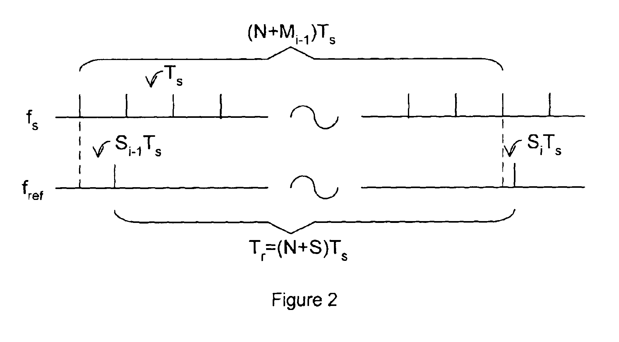 Maximally digitized fractional-N frequency synthesizer and modulator with maximal fractional spurs removing
