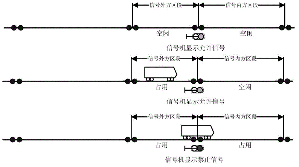 Method for computing signaler trans-voltage command