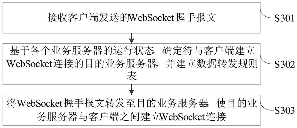 Data processing method and device, server and storage medium