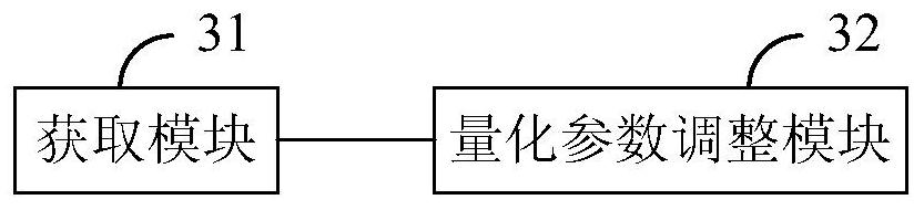 A code rate control method, device and electronic equipment