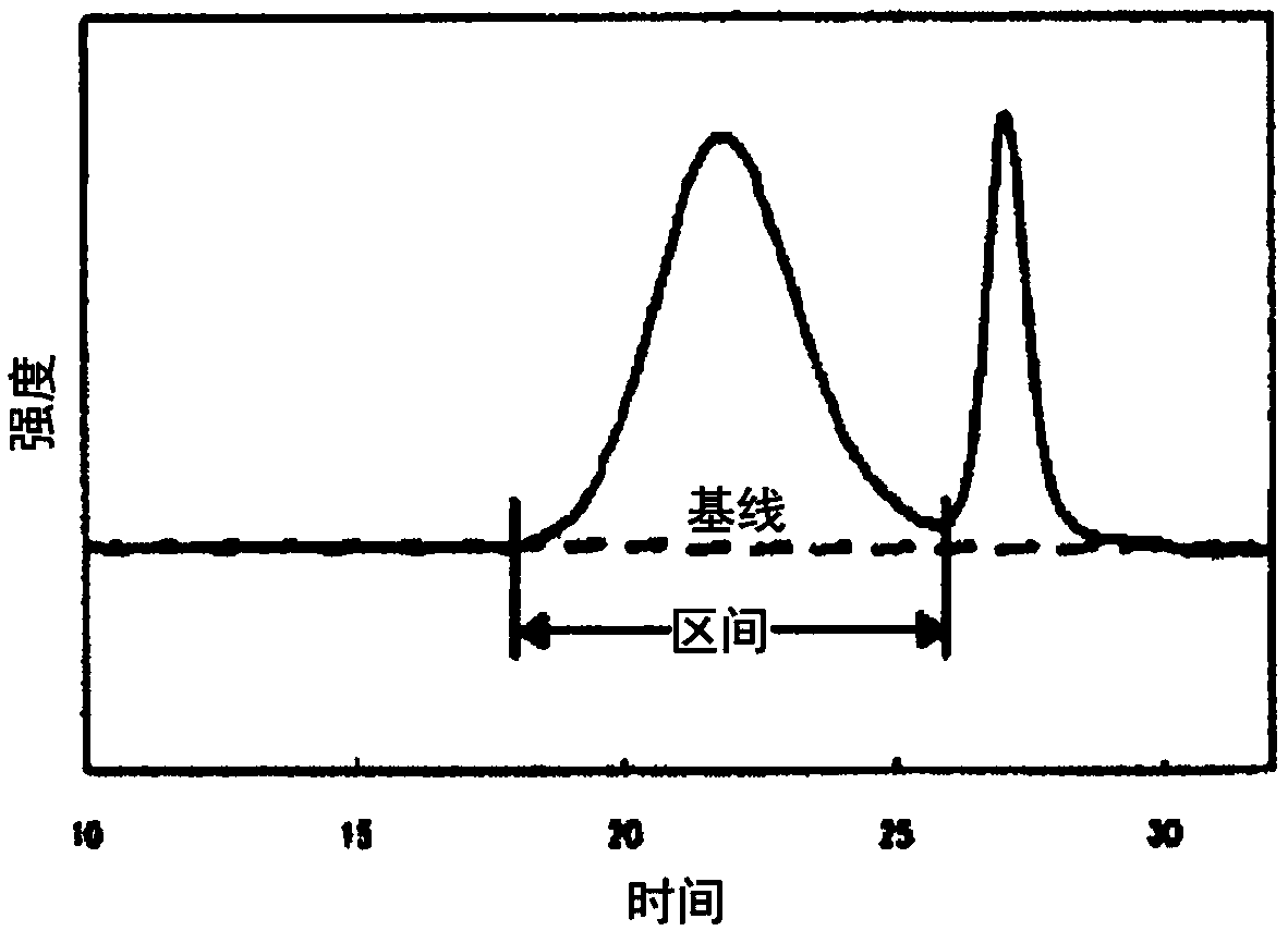 Metallocene compound, olefin polymerization catalyst component and olefin polymerization catalyst each comprising same, and method for producing olefin polymer using said olefin polymerization catalyst