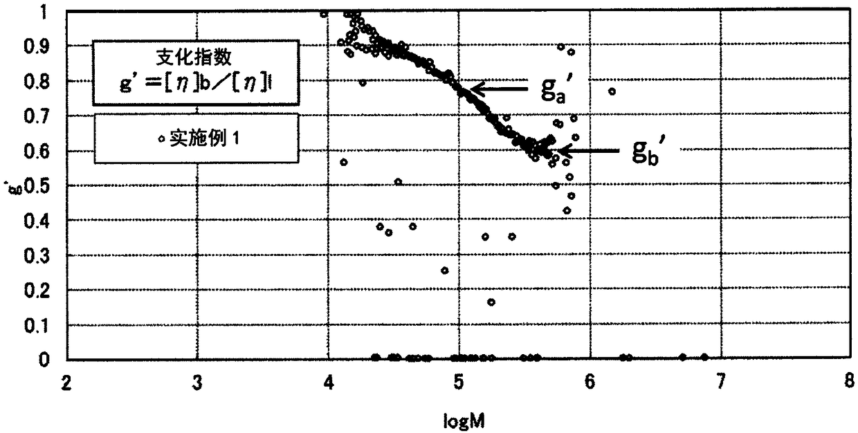 Metallocene compound, olefin polymerization catalyst component and olefin polymerization catalyst each comprising same, and method for producing olefin polymer using said olefin polymerization catalyst