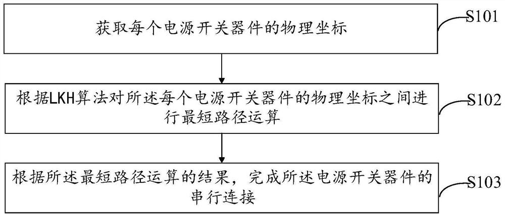 Power switch series connection scheme based on TSP algorithm