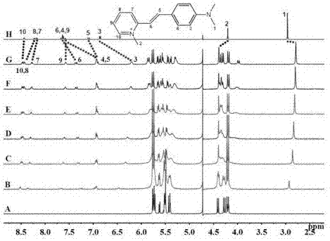 Fluorescent probe based on trans-cucurbit[7]uril, and preparation method and application thereof