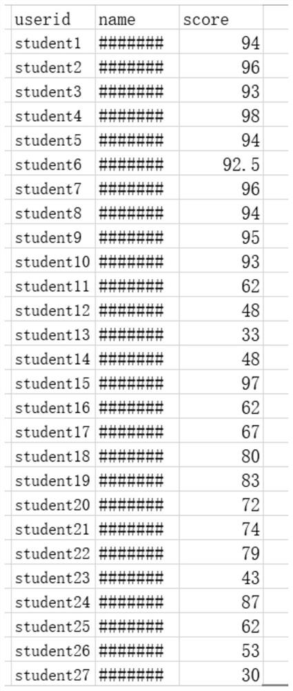 Online learning behavior model mining system based on process mining and mining method thereof