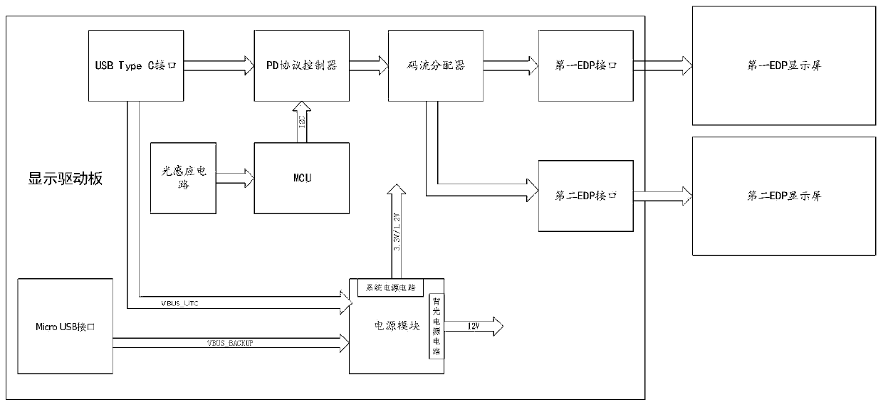 Double-screen display