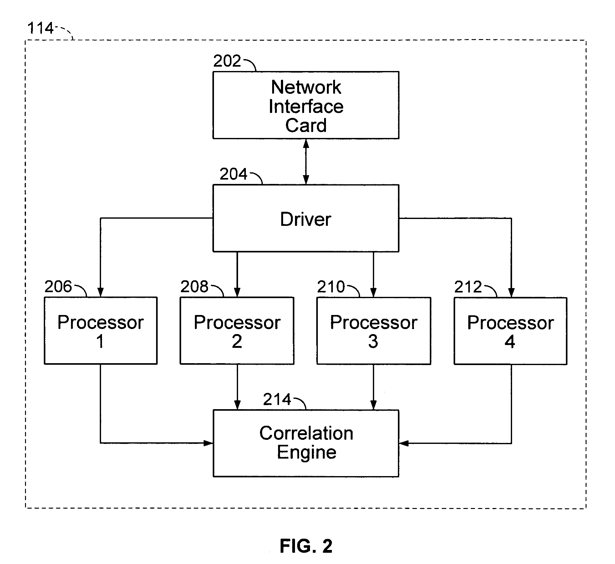 Routing network packets for multi-processor network flow analysis