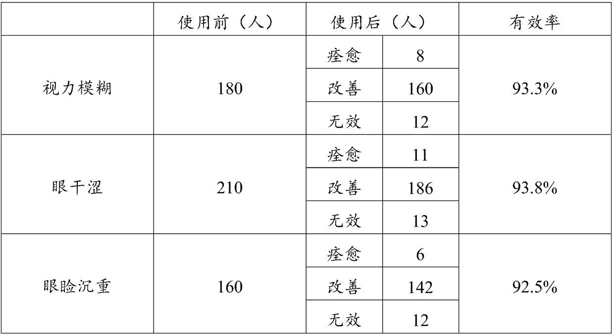 Compound eye-protection oral liquid containing lycium ruthenicum and Chinese red wolfberries and preparation method of oral liquid