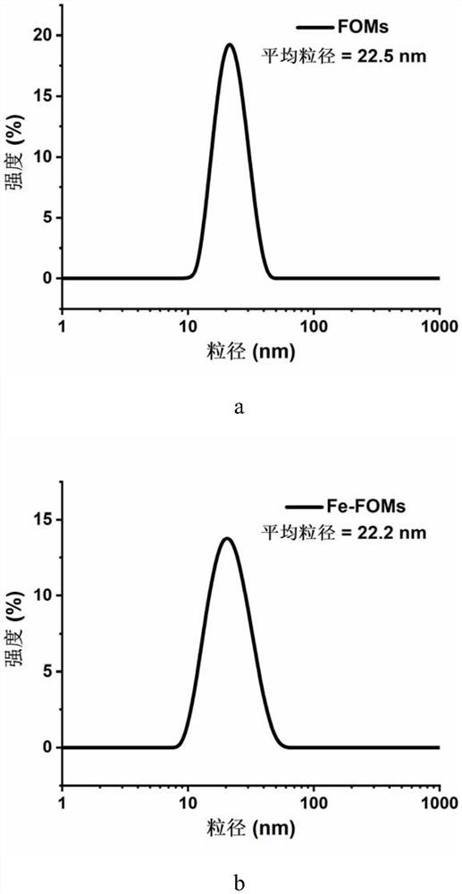 Copper-iron double-metal cluster-organic silica gel oxide bundle and preparation method and application of copper-iron double-metal cluster-organic silica gel oxide bundle