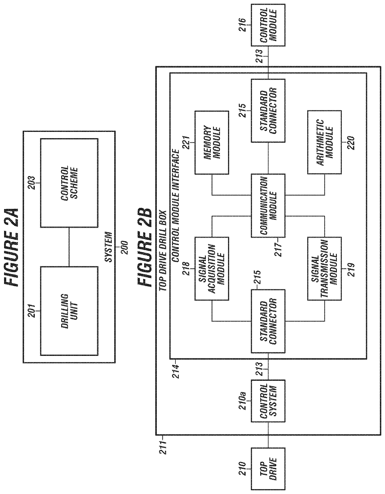 Control scheme for surface steerable drilling system