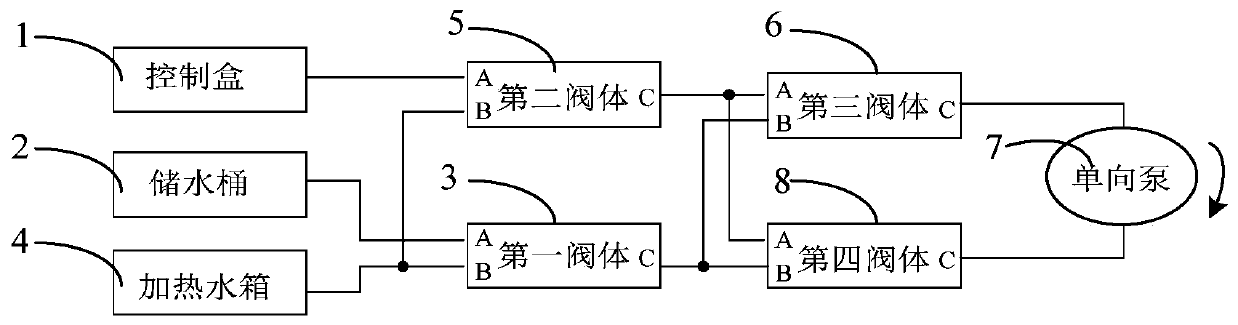 Waterway control mechanism for vehicle-mounted water dispenser, and waterway control method of vehicle-mounted water dispenser