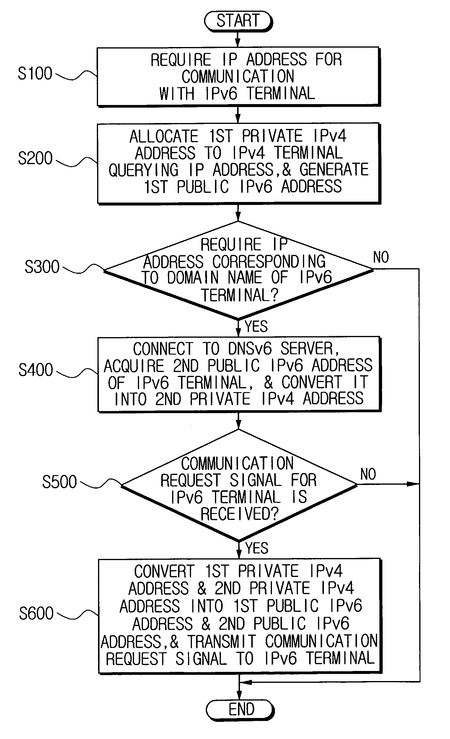 Apparatus for converting internet protocal address, and communication method using the same