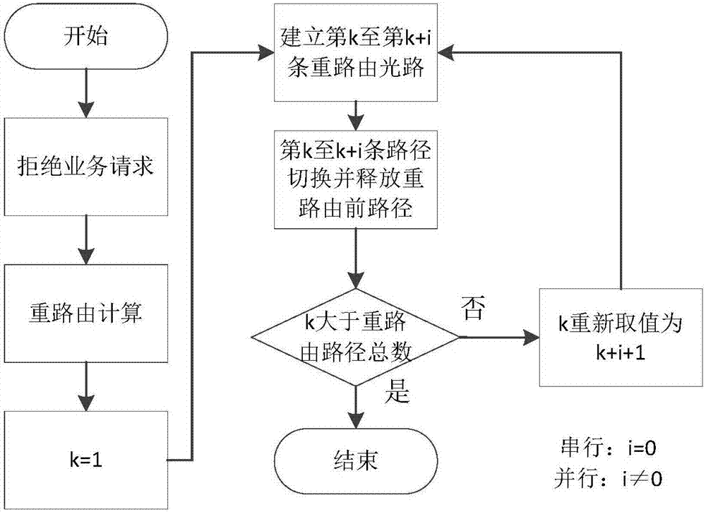 Reroute method and reroute system of space division multiplexing optical network