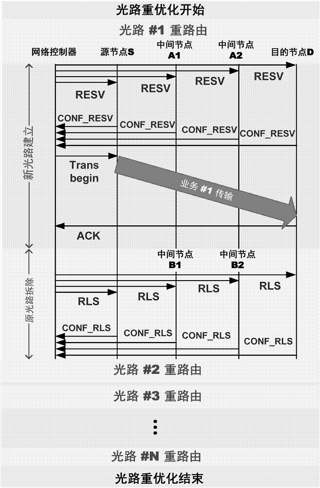 Reroute method and reroute system of space division multiplexing optical network