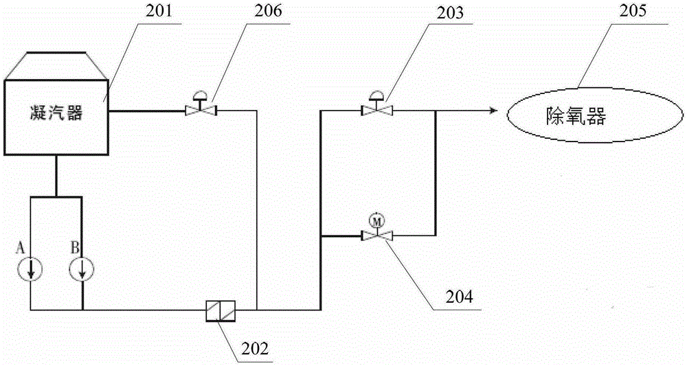 Method and system for frequency conversion control of condensate pump of condensing steam generating set