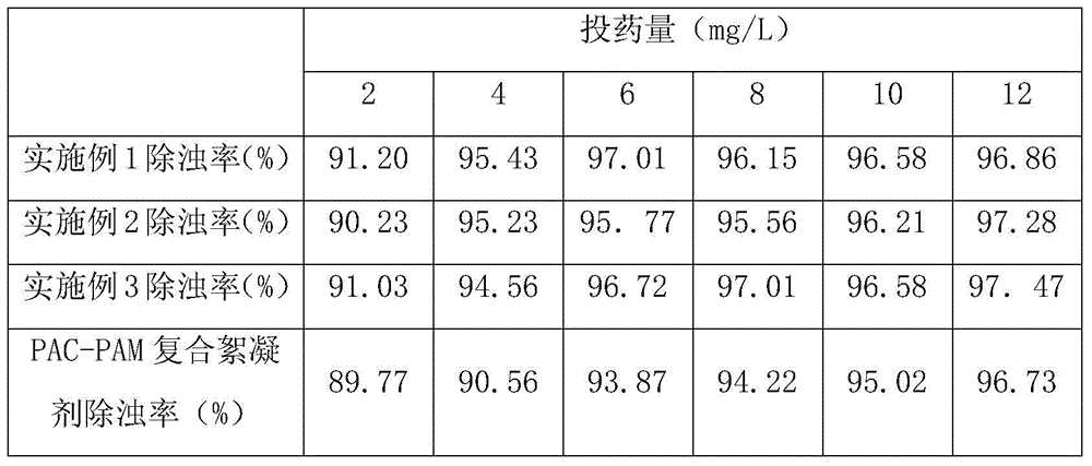 A kind of inorganic-organic covalent hybrid flocculant and preparation method thereof