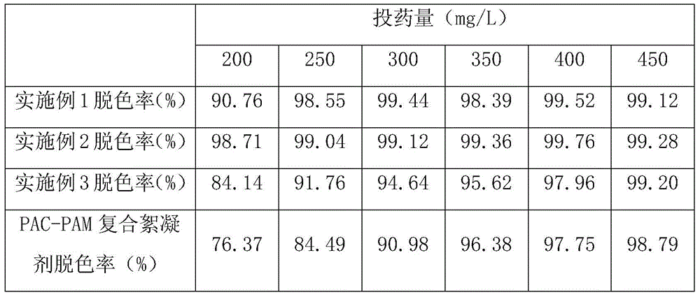 A kind of inorganic-organic covalent hybrid flocculant and preparation method thereof