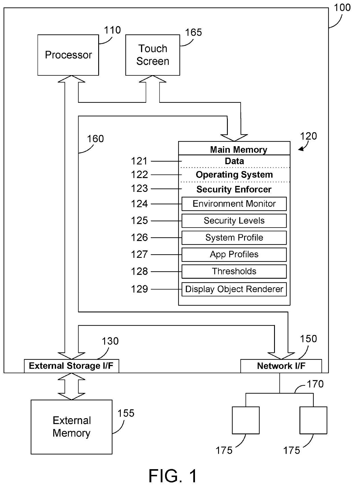 Enhancing security of a touch screen device