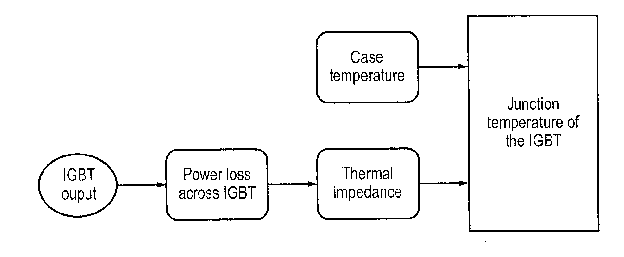 Thermal controller