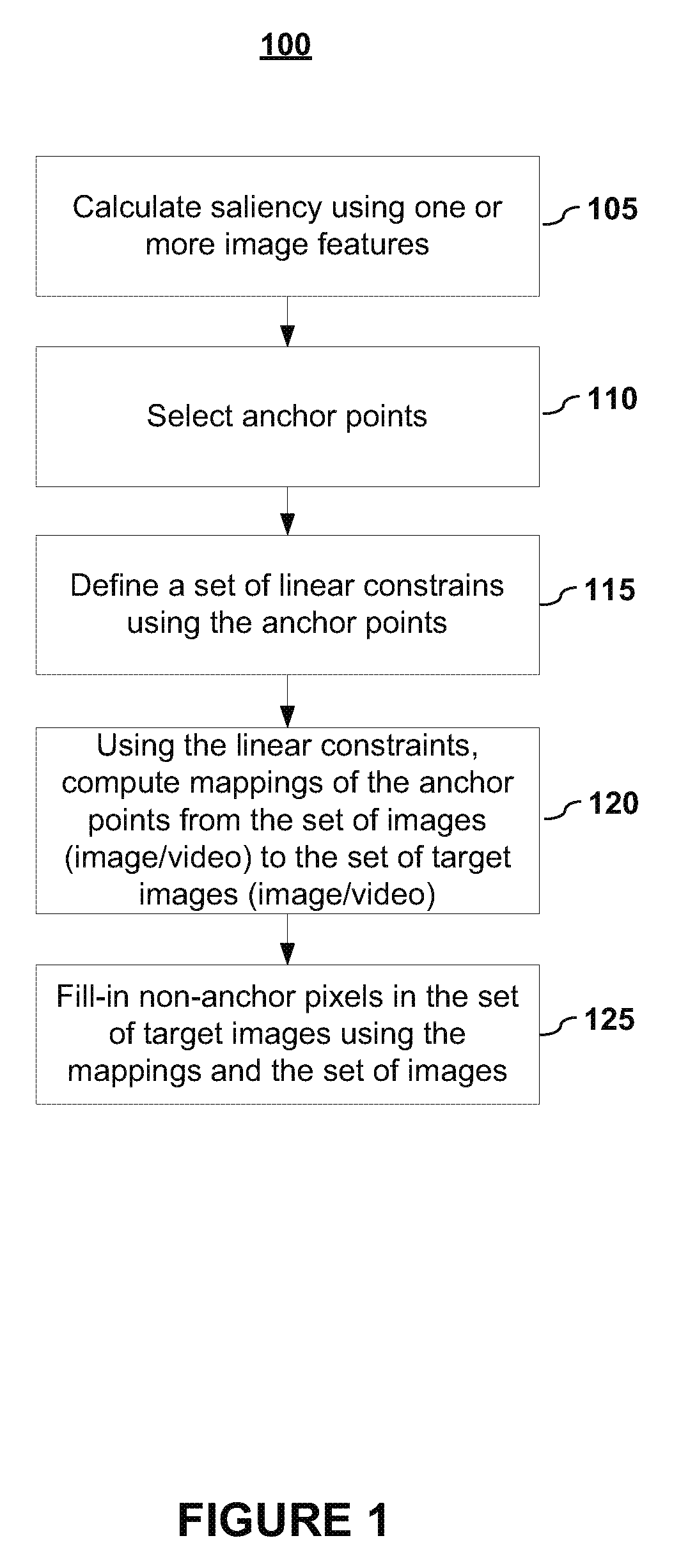Content-Aware Image and Video Resizing by Anchor Point Sampling and Mapping