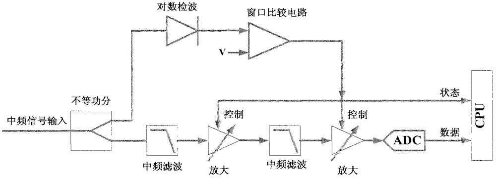 An Automatic Control Method of IF Gain of Vector Network Analyzer Using Hardware Control