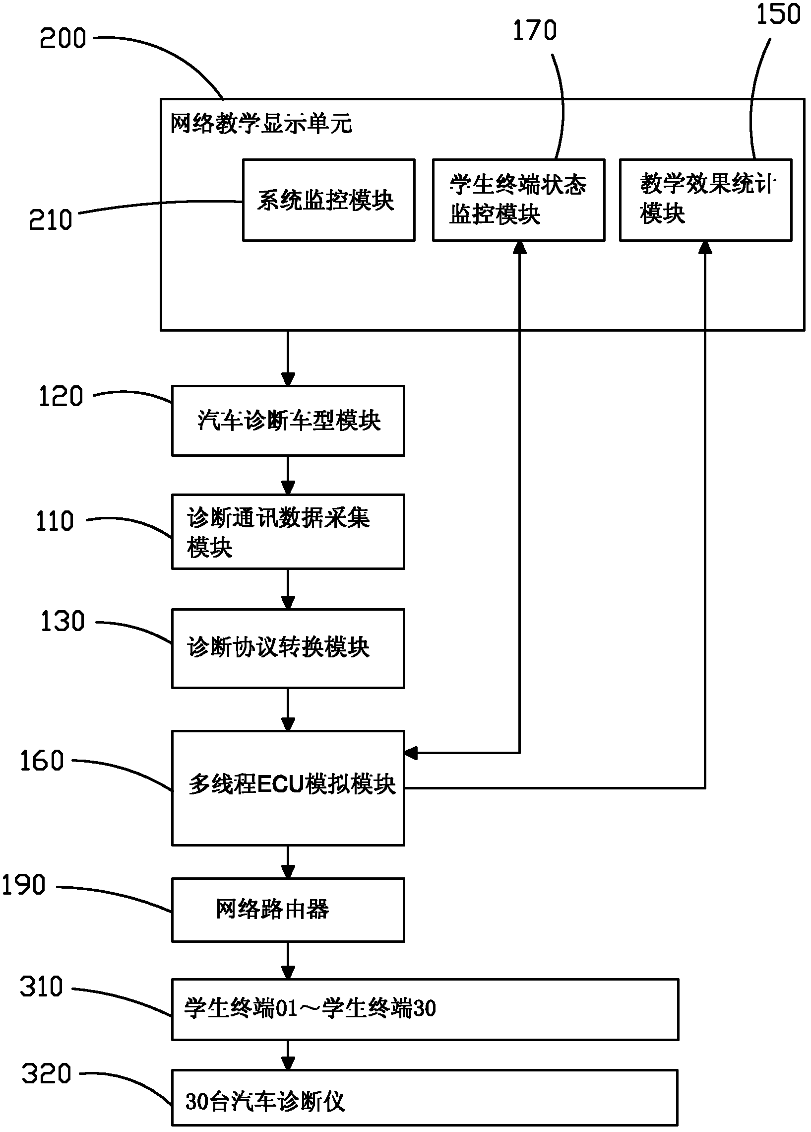 Network type automobile diagnostic technique assisted teaching system and teaching effect monitoring method thereof