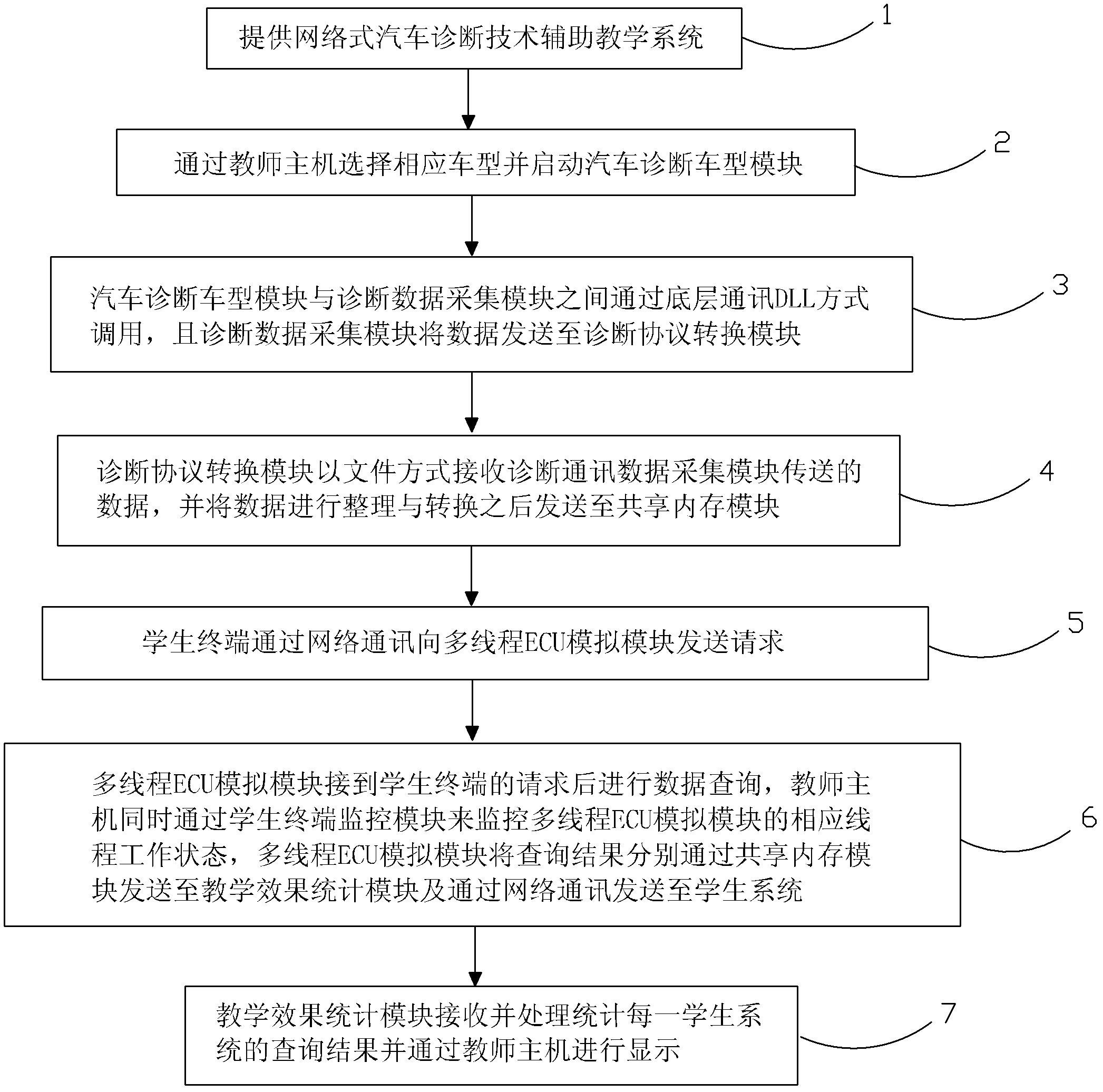 Network type automobile diagnostic technique assisted teaching system and teaching effect monitoring method thereof