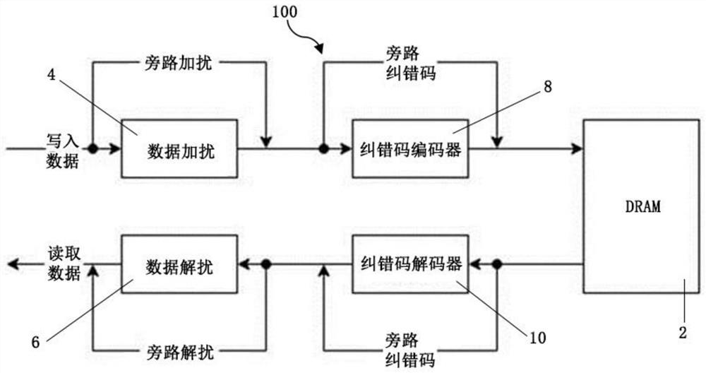 Memory controller for improving data integrity and operation method thereof