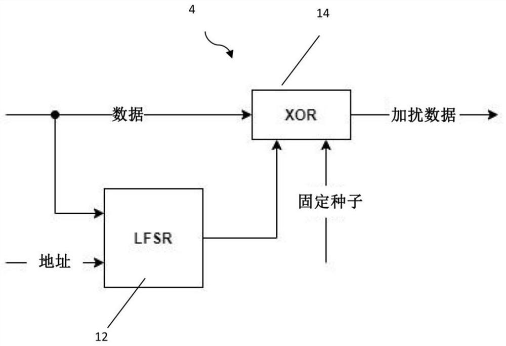 Memory controller for improving data integrity and operation method thereof