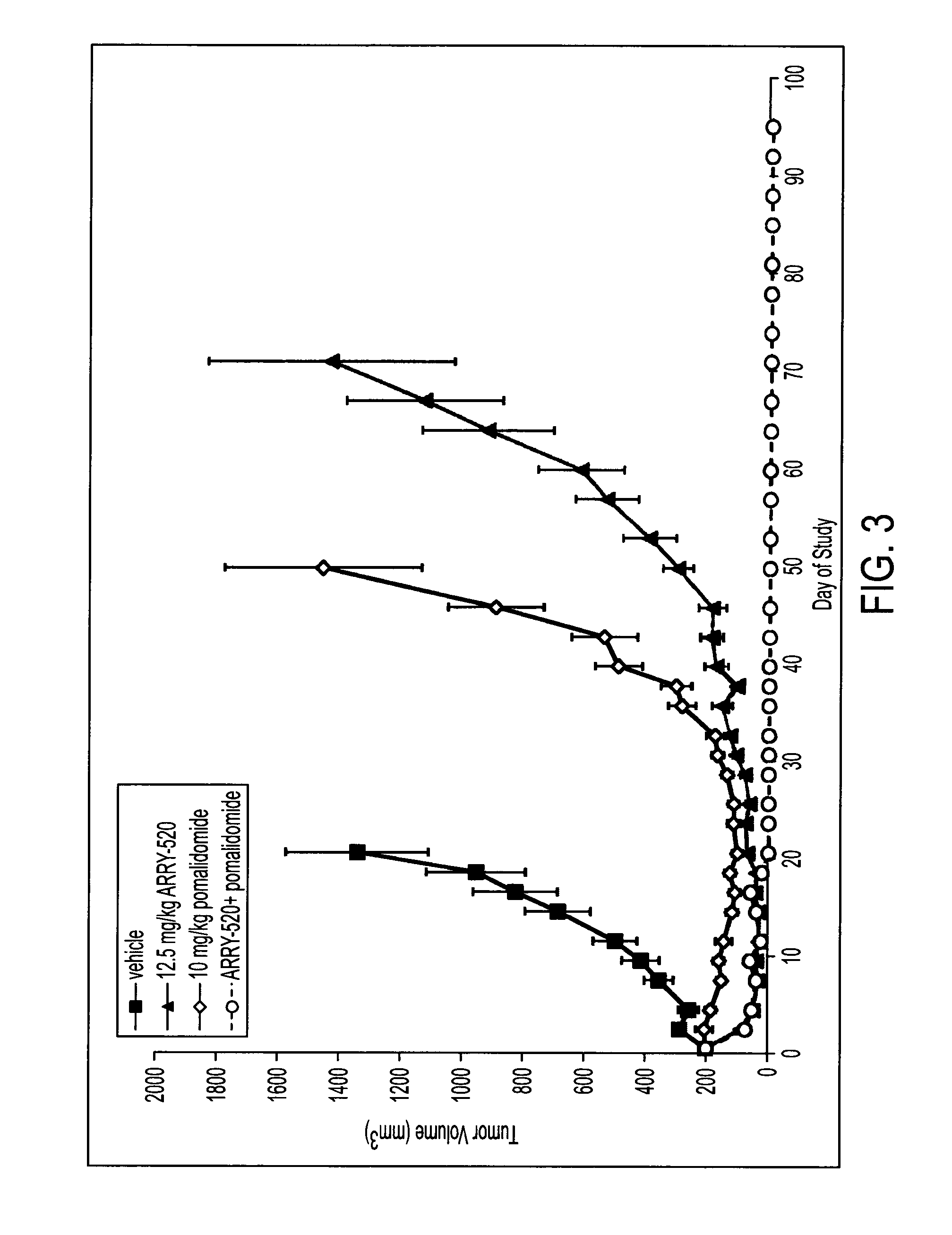 Filanesib combined with pomalidomide displays enhanced Anti-tumor activity