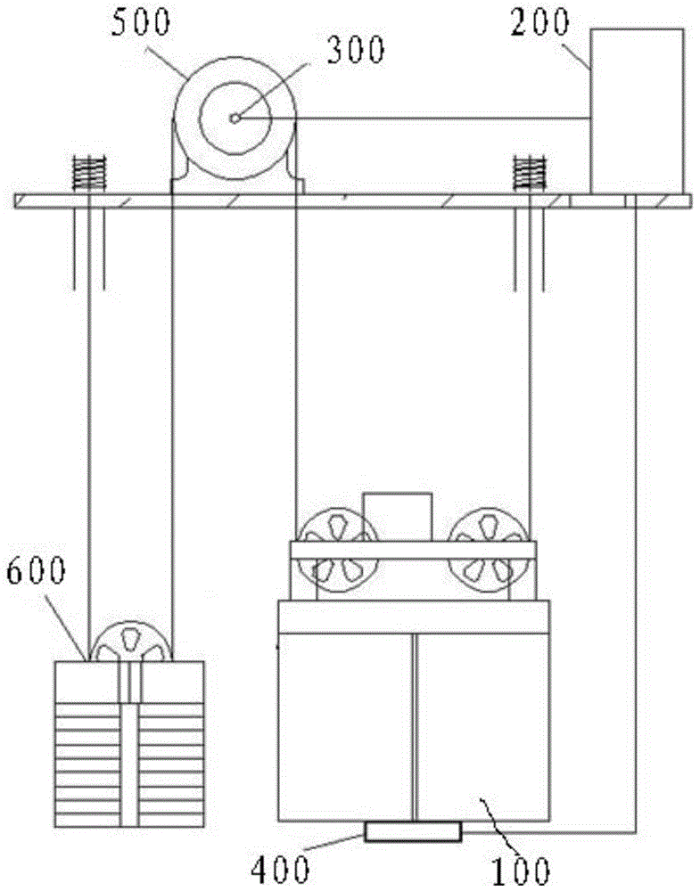 Elevator starting compensation control method