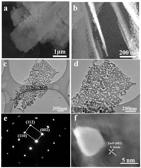 A kind of ultra-high sensitivity noble metal-modified zno micro-nano hierarchical structure and its preparation method