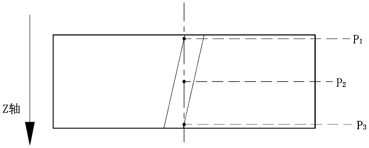 The Compensation Method of the Slope of the Tooth in the Process of Grinding