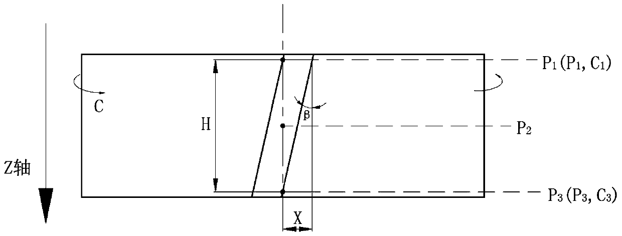 The Compensation Method of the Slope of the Tooth in the Process of Grinding