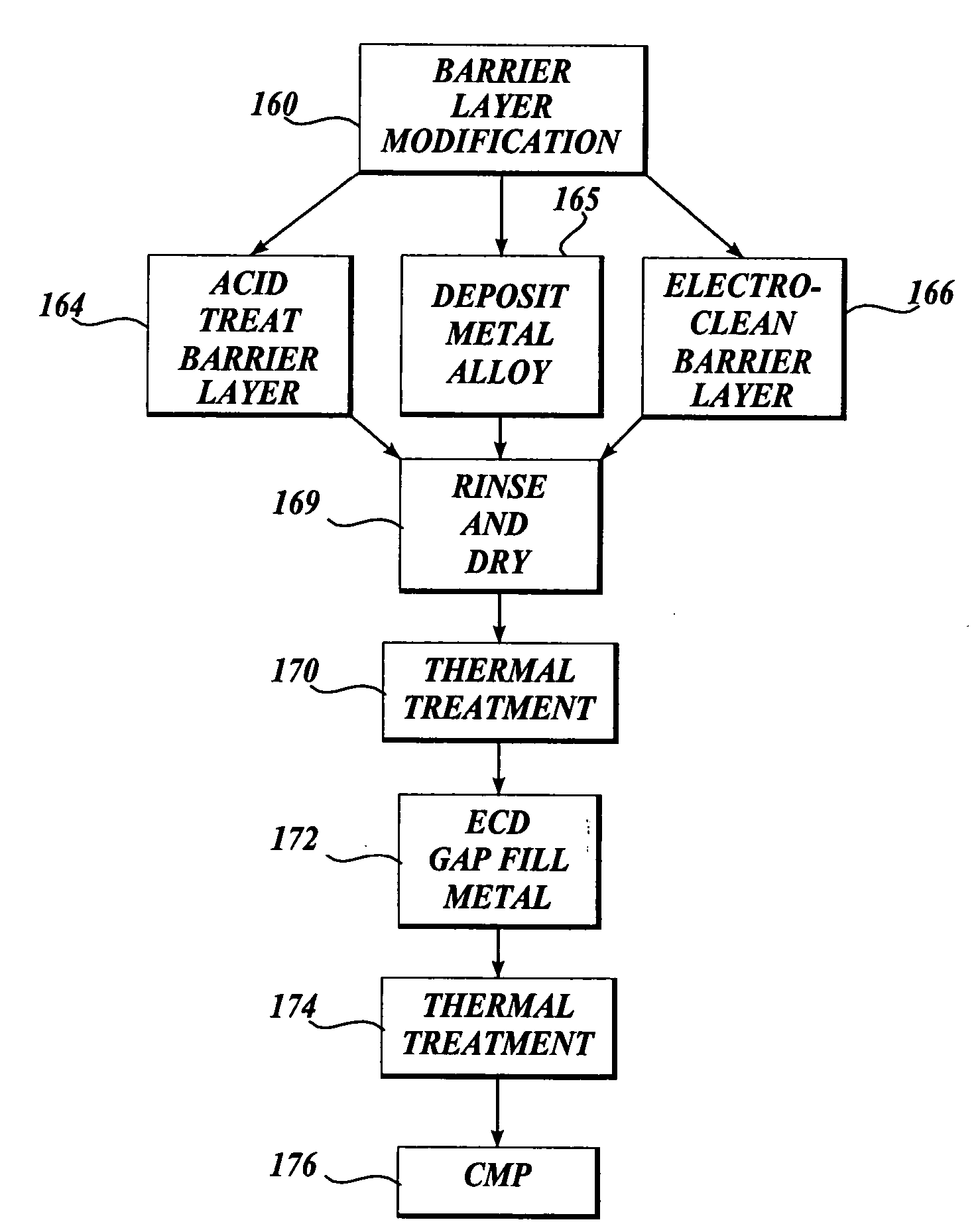 Method for applying metal features onto barrier layers using ion permeable barriers